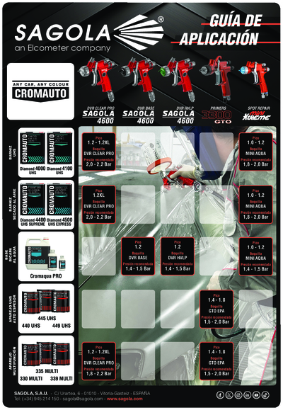 Guía aplicación Cromauto Coatings