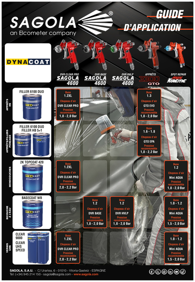 Guides d'application Dyna Coat