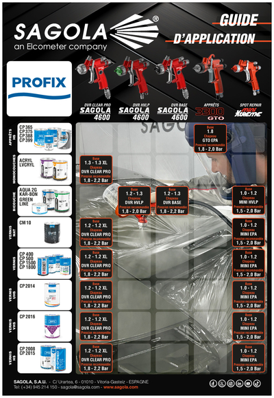 Guides d'application Profix